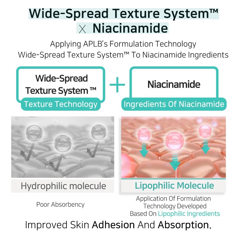 APLB Glutathione Niacinamide Body Lotion (300ml) - Image 7