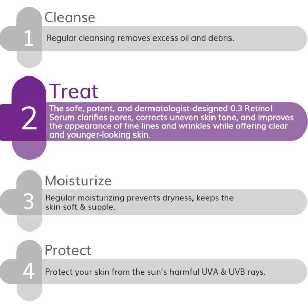 Derma Co 0.3% Retinol Face Serum (30ml) - Image 4