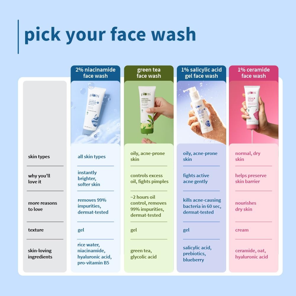 Plum 2% Niacinamide Simply Bright Face Wash -100ml - Image 8