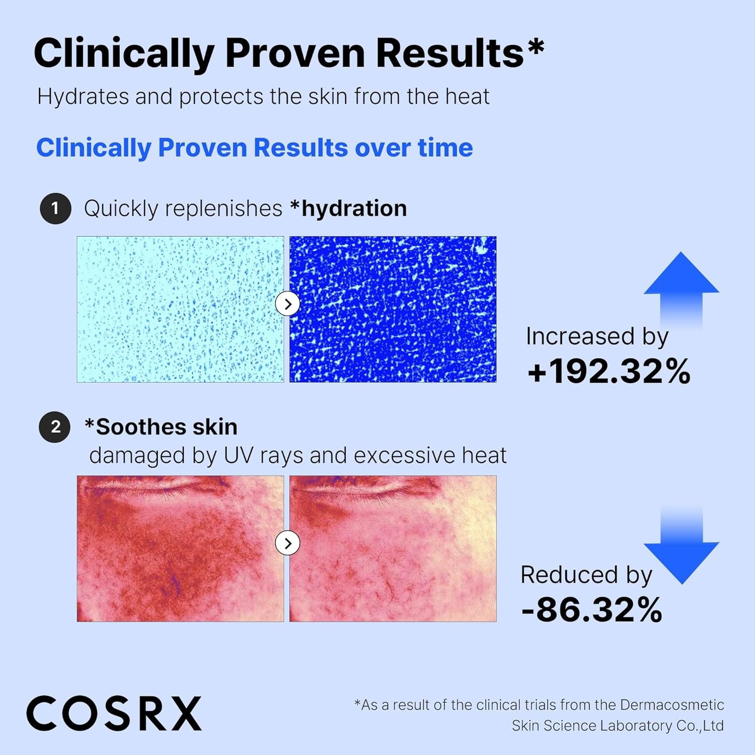 COSRX Ultra-Light Invisible Sunscreen SPF 50 PA++++ (50ml) - Image 5