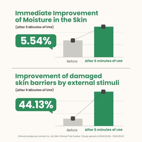 Axis-Y Artichoke Intensive Skin Barrier Ampoule (30ml) - Image 6