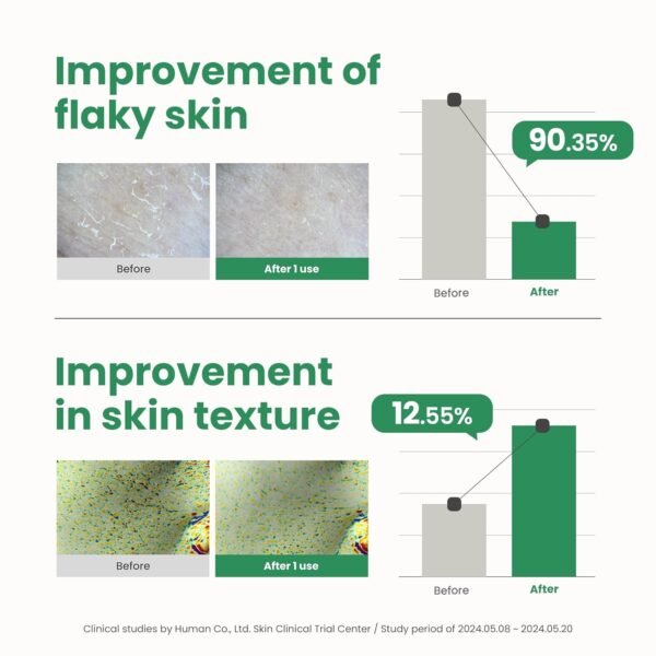 AXIS-Y PHA Resurfacing Glow Peel -50ml - Image 3