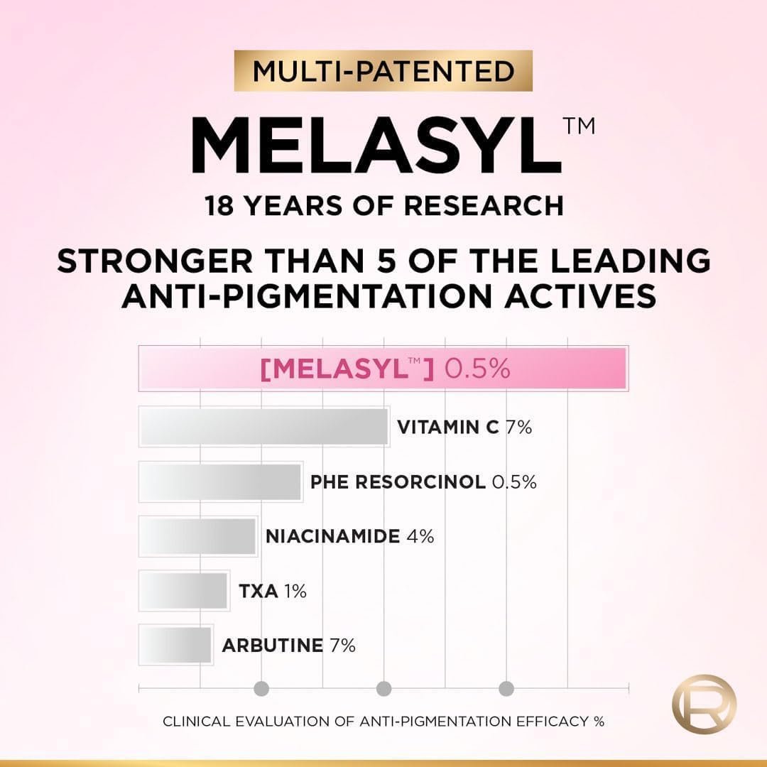 L’Oréal Paris Melasyl Glycolic Acid and Anti Dark Spot Face Serum-(30ml) - Image 9