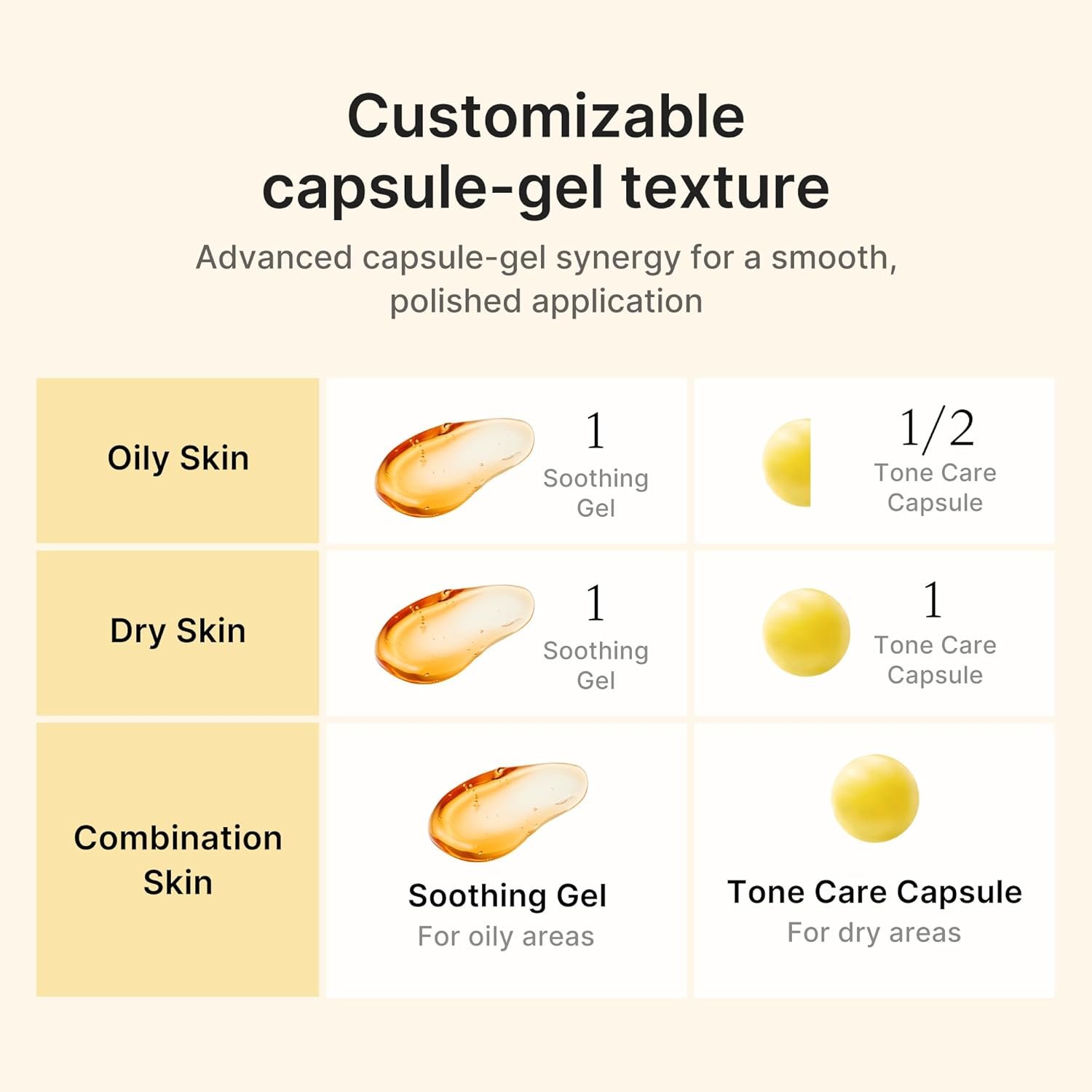 Medicube Kojic Acid & Turmeric Capsule Cream-55g - Image 6