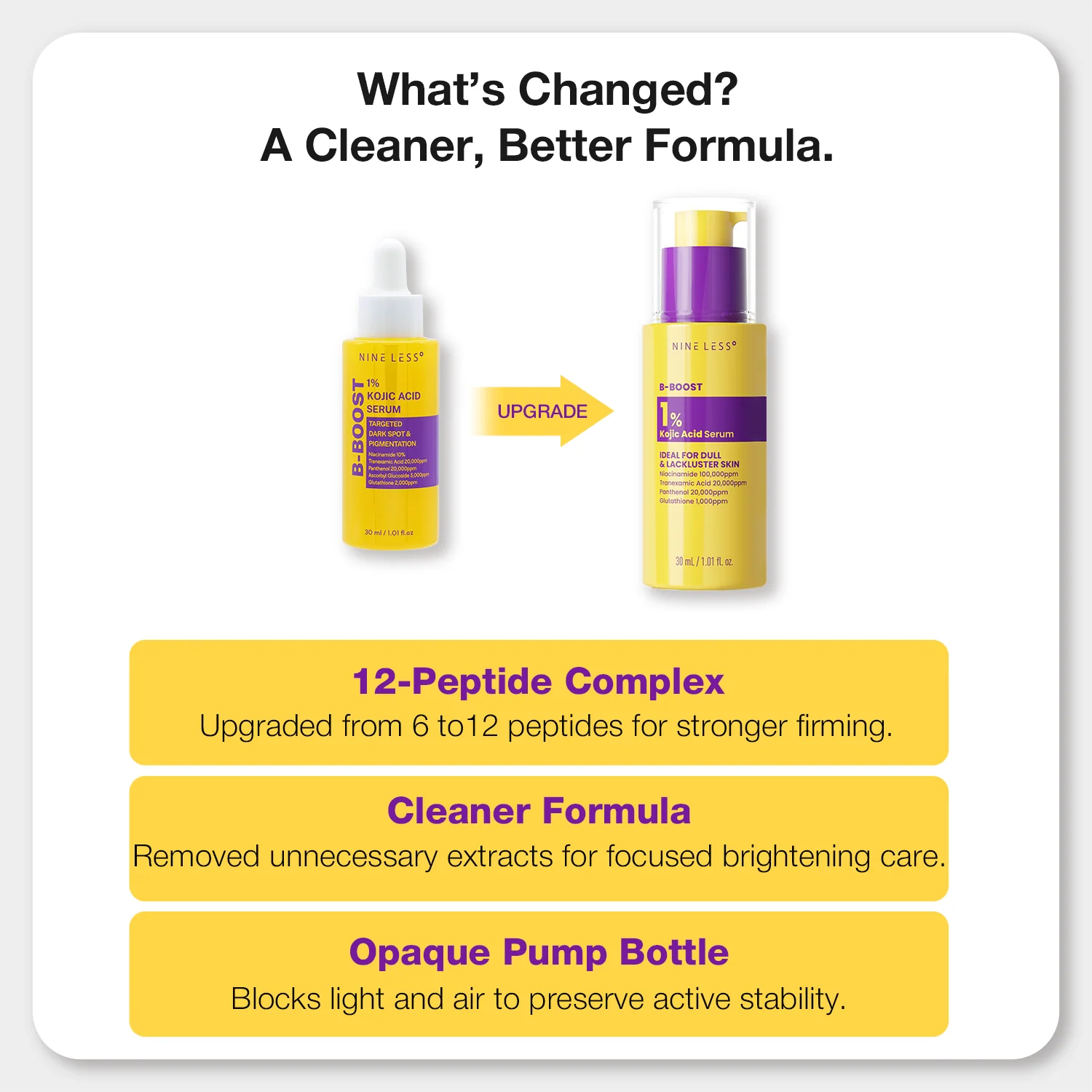 Nineless 1% Kojic Acid Serum-30ml - Image 5